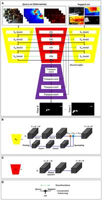 Real-time multiple target segmentation with multimodal few-shot learning